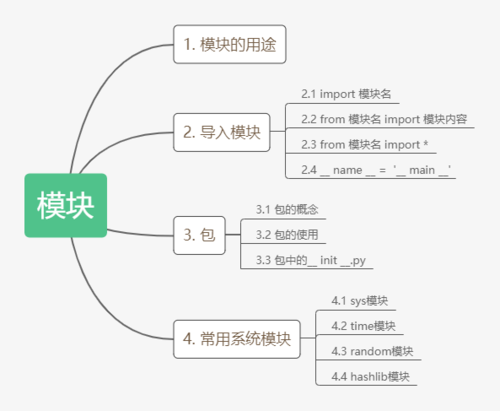 python 机器学习模块_Python模块