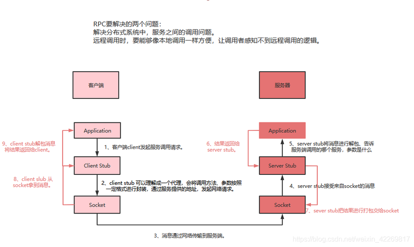 aidl远程调用_远程过程调用