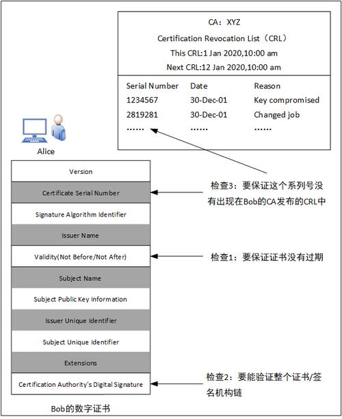 profile文件 私钥证书_生成私钥和证书