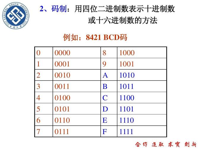 asp编码转换函数_编码解码函数