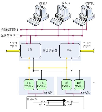 ds 计算机网络_TPCDS数据构建