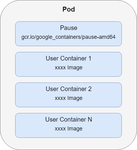 pod namespace_Pod、Label和Namespace