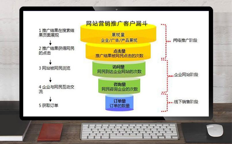 php网站的推广方式_网站推广（SEO设置