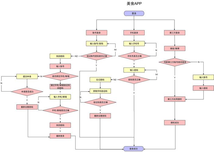 app在线制作平台_制作APP流程