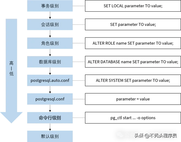 PostgreSQL优化方法_优化器方法配置