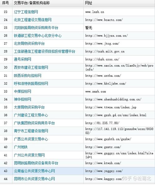 坪山商城网站建设哪家公司靠谱_网站名称”要求