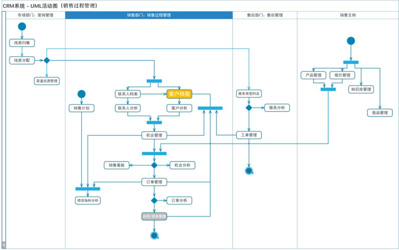 crm客户关系管理系统方案_附录