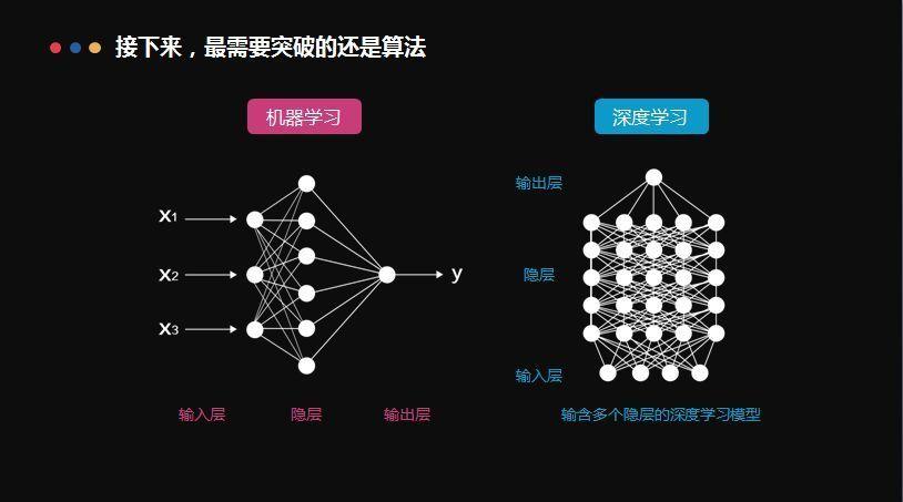 ai十大算法_Louvain算法