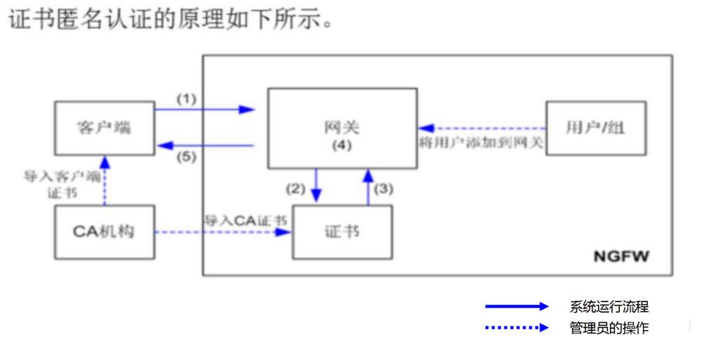 对数据库的理解_如何理解VPN连接中的对端网关和对端子网？