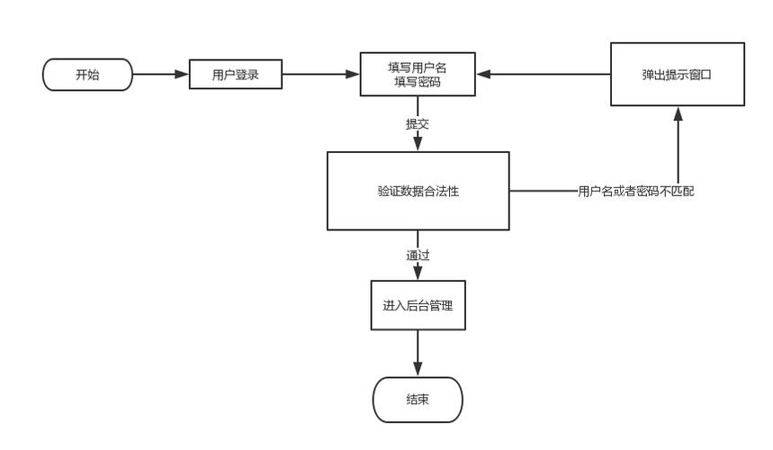 登录mysql数据库的两种方式_登录方式