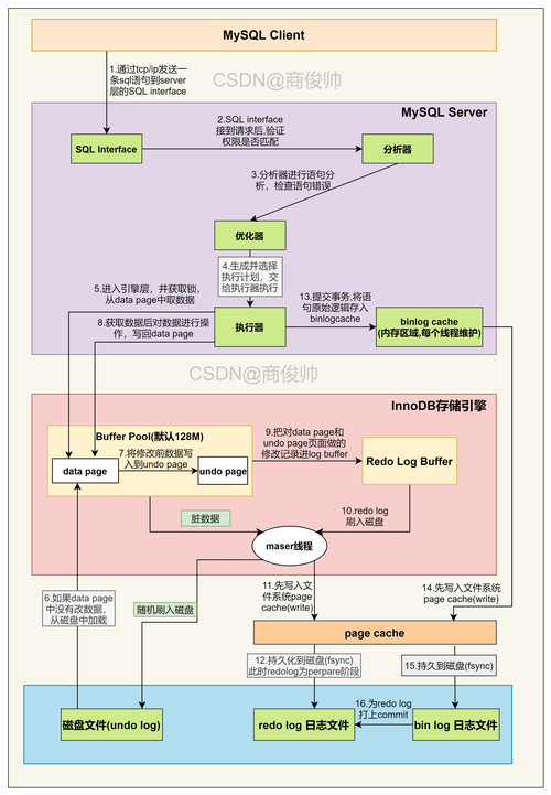 php 更新语句 mysql数据库_批量语句更新