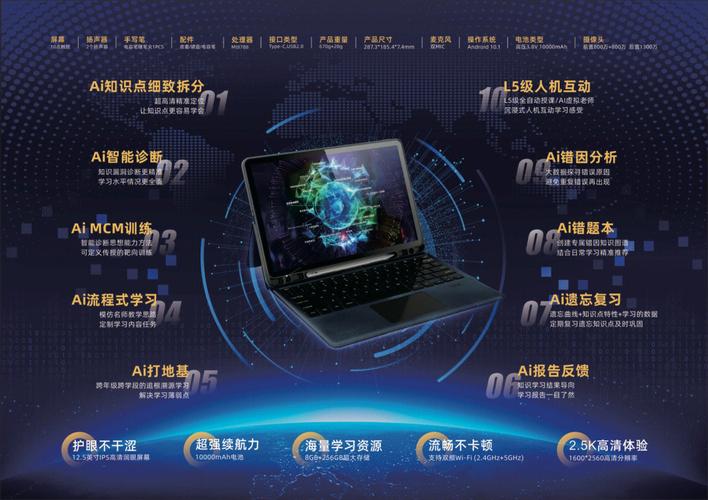 ai学习去哪里_在哪里可以进行课程学习