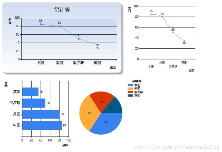 aspnet图表控件_基础控件