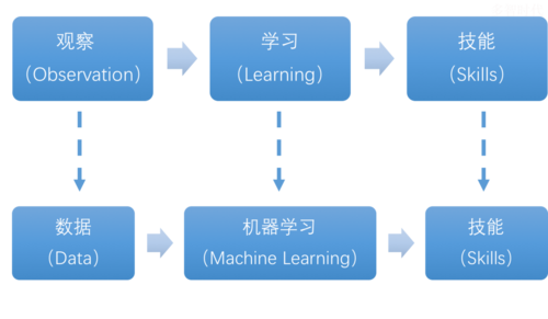 clamav 机器学习_机器学习端到端场景