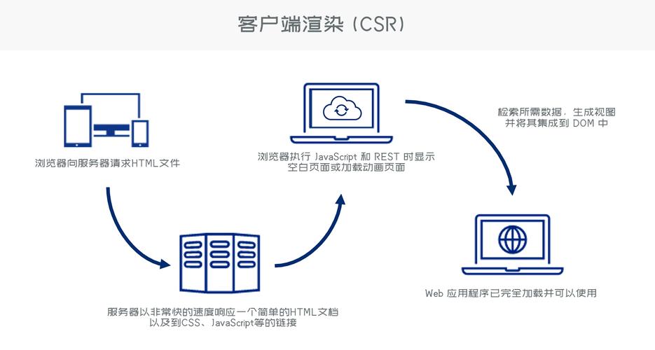 服务器和客户端脚本语言_下载和安装客户端