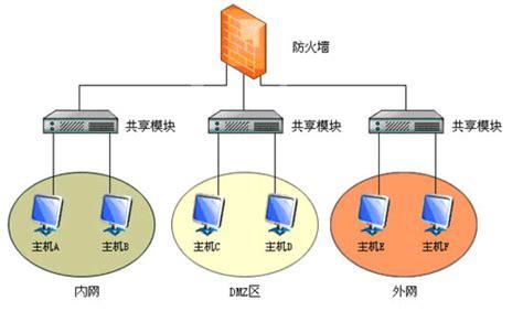 服务器环境搭建_环境搭建