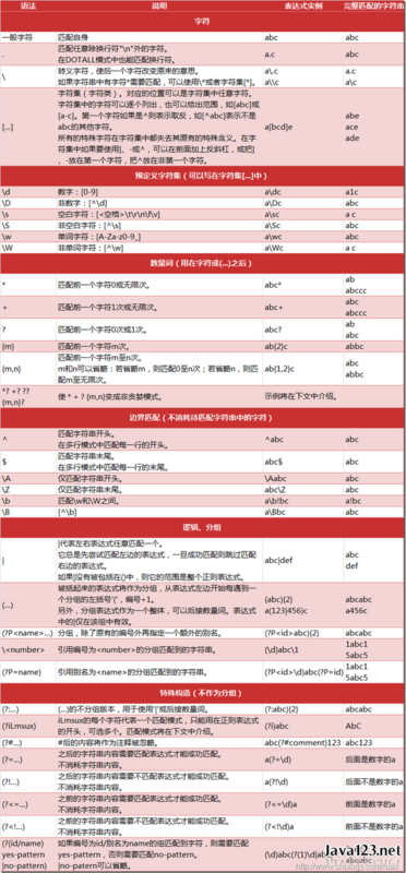 php正则_正则化