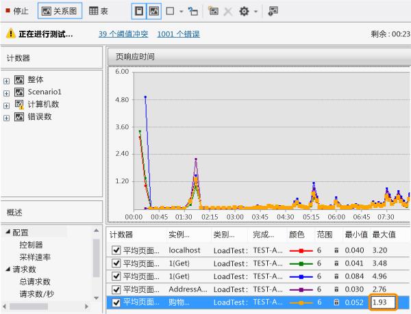 测试网站性能的软件_性能测试