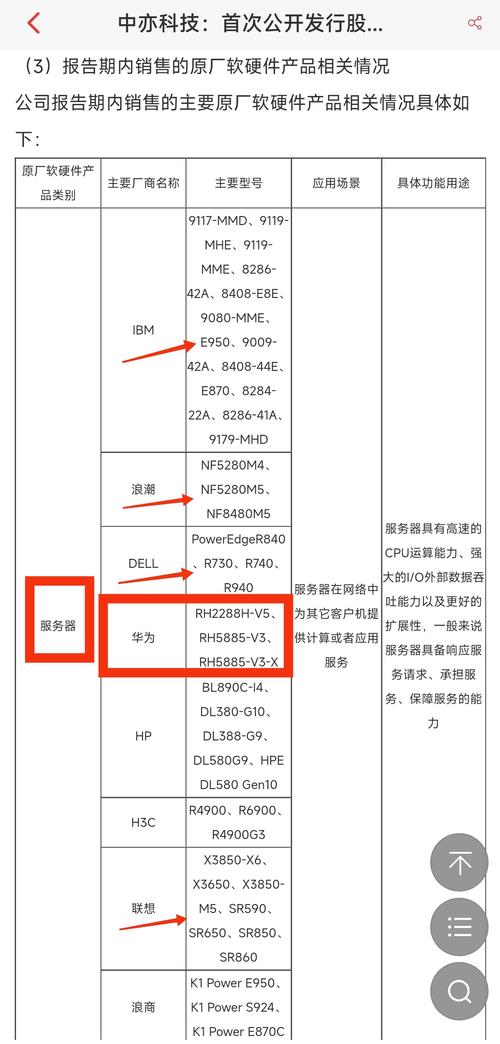 存储服务器品牌排名_定制双品牌