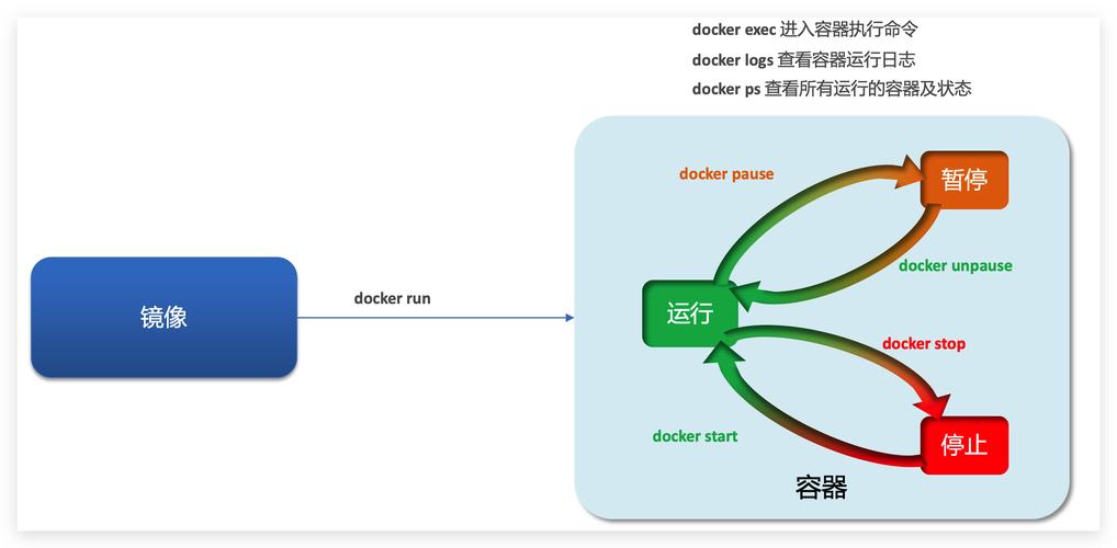 docker应用场景_Docker构建