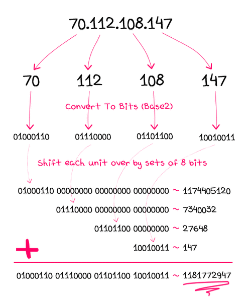 判断IP_分支判断