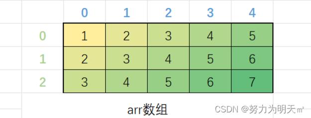 array数组类型_数组类型