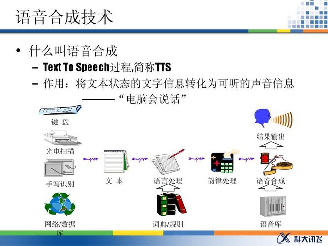 电子合成语音_语音合成