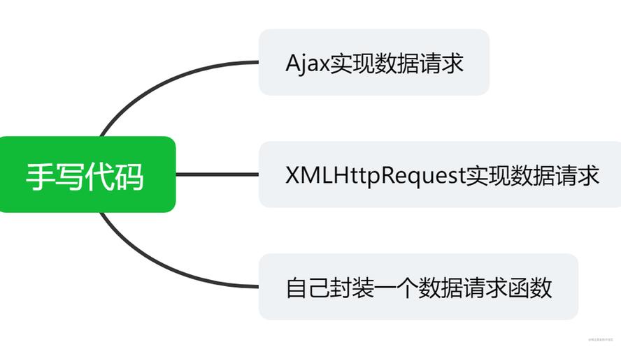 Ajax传输xml数据_XML函数