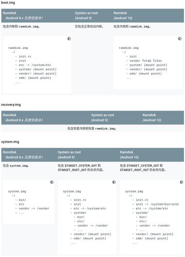 partition_name_创建分区表