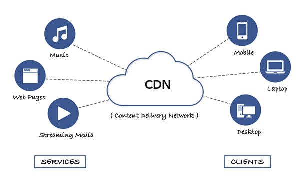 cdn提供商_内容分发网络 CDN