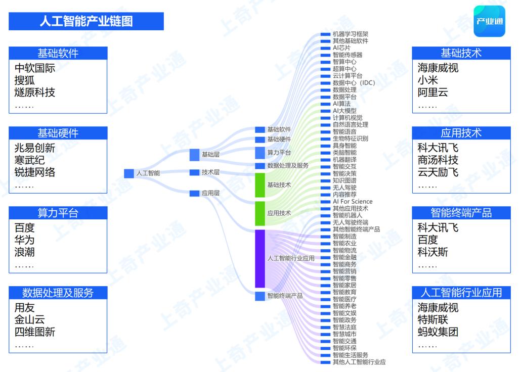 大数据产业链全景图_操作流程全景图