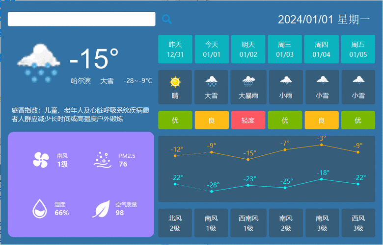 php天气预报接口_天气预报