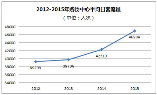 客流消费数据_数据消费