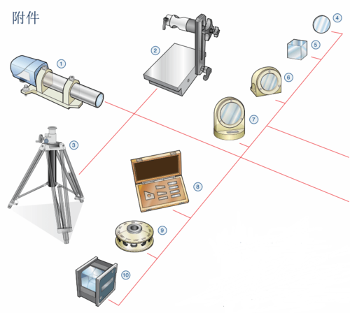 常用自动化测试工具_常用视图工具