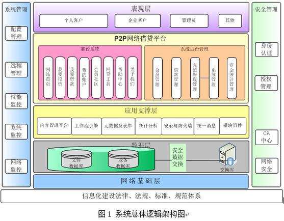 p2p网站建设 上海_创建设备