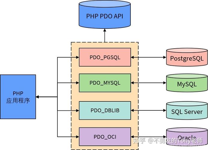 php ajax与mysql数据库_PHP