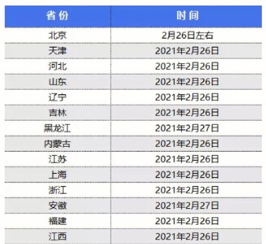 api数据公布 时间_公布成绩