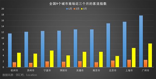 客流消费数据_数据消费