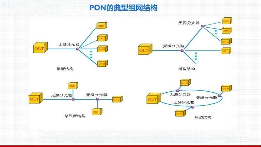 pon云专线产品_开通云专线