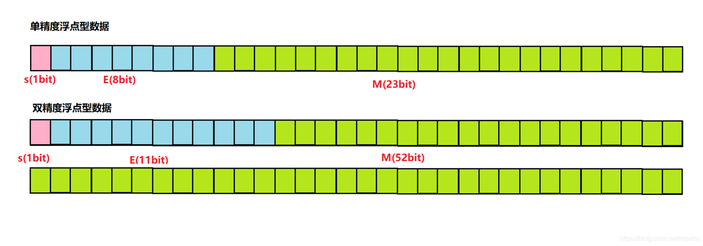 存储过程 判断bit_分支判断