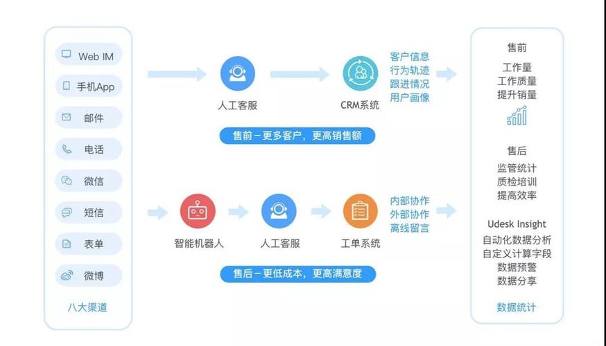 客户服务接入saas云_工业软件SaaS服务中心接入指南