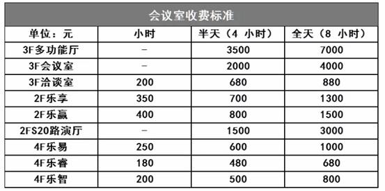 电话会议如何收费_如何收费