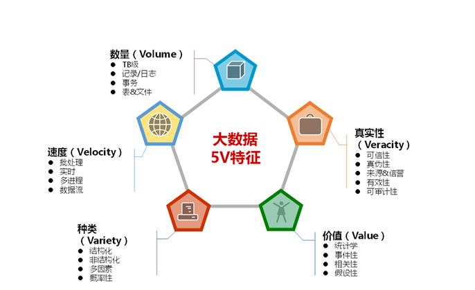 大数据的数据从哪找_找数据集