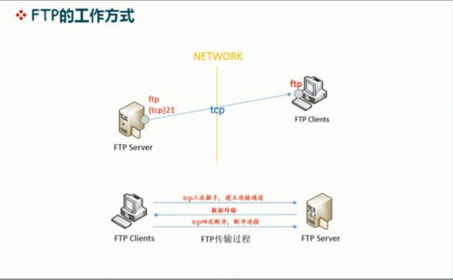 ftp服务器专业解决方法_FTP