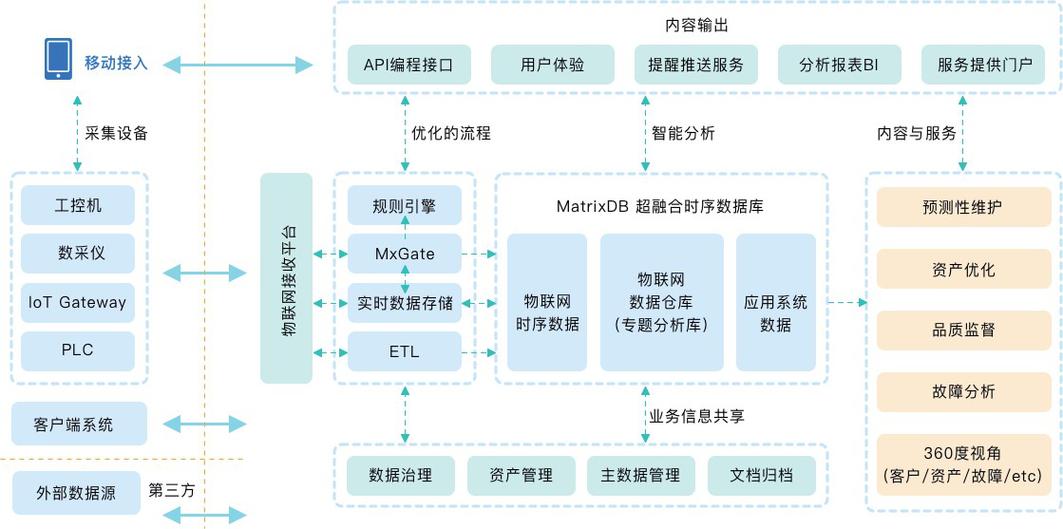 大数据先进技术_大容量数据库