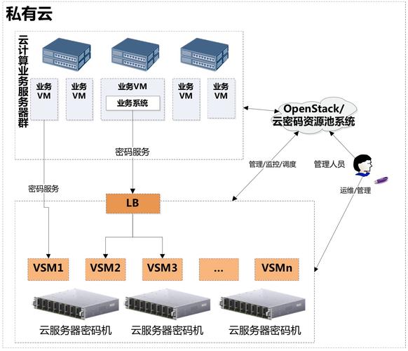 独立云主机服务 _独立加密