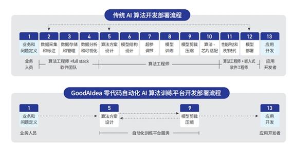 ai算法公司_Louvain算法