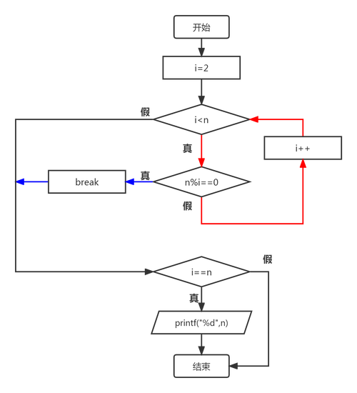 c语言跳出两个循环_跳出循环图元