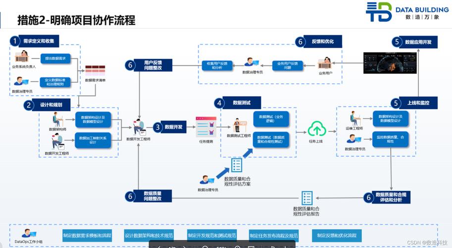 大数据开发怎么用_会议模板怎么用