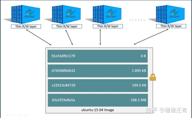 docker集群化_Docker构建